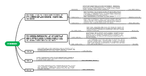 学习教育类素材