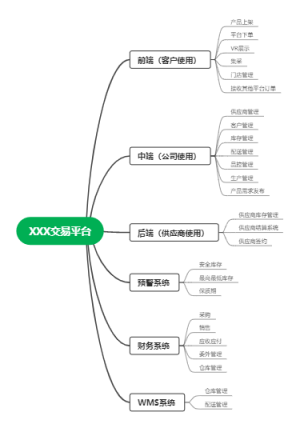 XXX交易平台