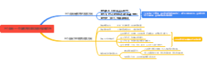 三个面向——中国教育改革和发展的战略思想