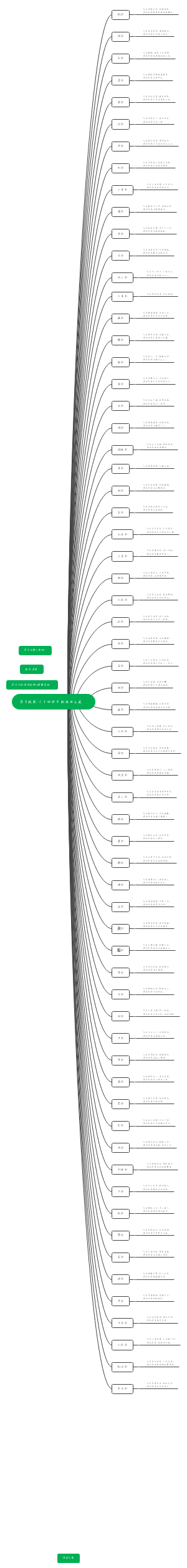 六十四卦中的处世之道(1)