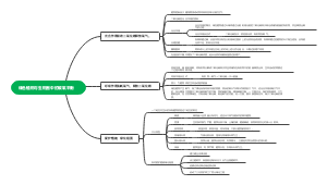 绿色植物与生物圈中的碳氧平衡