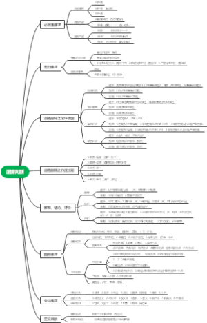 【考公】逻辑判断