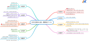 第一期周报7.16