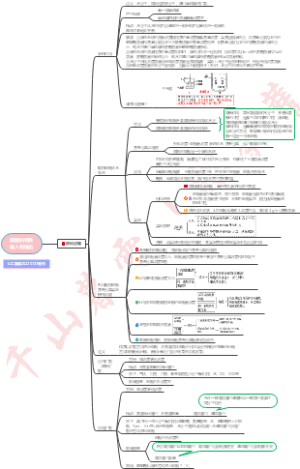 细胞的物质输入和输出