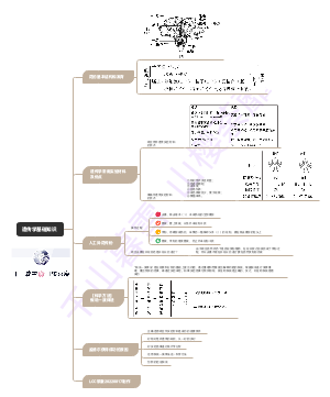 遗传学基础知识