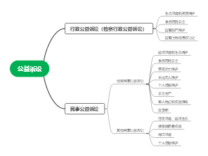 公益诉讼