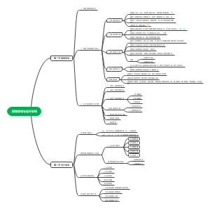 中医护理基础-阴阳学说与五行学说思维导图