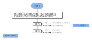 一言不合
