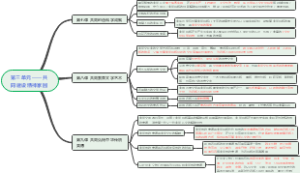 第三单元——共同建设精神家园思维导图