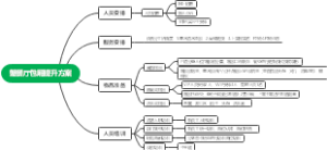蟹餐厅包厢提升方案