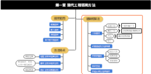 现代工程咨询方法概述