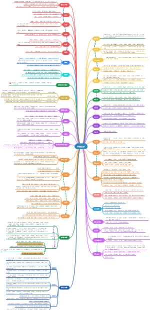 中国哲学简述（翻硕考研必看）