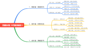 【智慧女性】36天成长蜕变