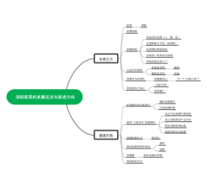 浏阳蒸菜的发展近况与前进方向