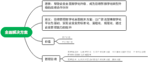 全面解决方案