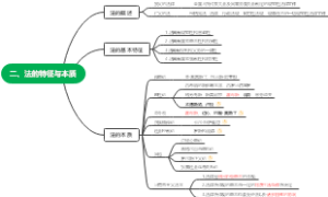 法理学第二章