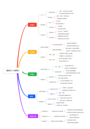 《童年》人物简介