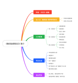 《鲁滨逊漂流记》简介