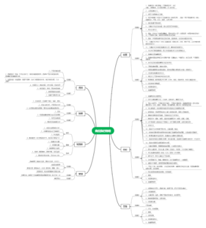 直播岗位执行标准
