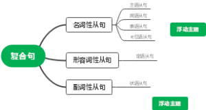 复合句思维导图