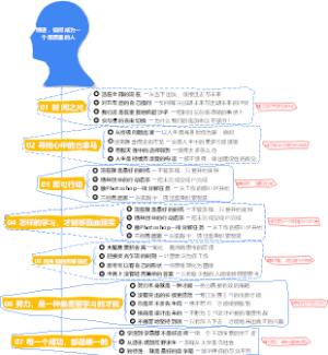 4-读书笔记-04精进，如何成为一个很厉害的人-004书本解析