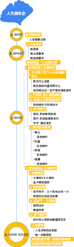 7-读书笔记-07人生编年史-007书本解析