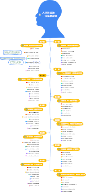 11-读书笔记-011人活到极致，一定是素与简-0011书本解析