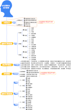 1-企业管理-09职业素养与压力管理-009