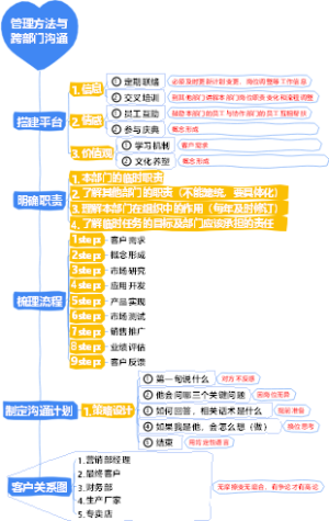 2-企业管理-02管理方法与跨部门沟通-003
