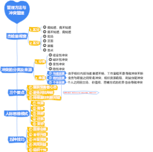 2-企业管理-02管理方法与冲突管理-002