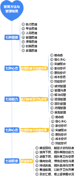 2-企业管理-02管理方法与管理格局-009
