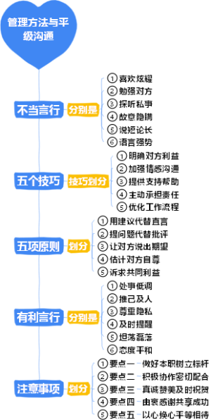 2-企业管理-02管理方法与平级沟通-010