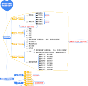 2-企业管理-02管理方法与流程体系搭建与管理-013