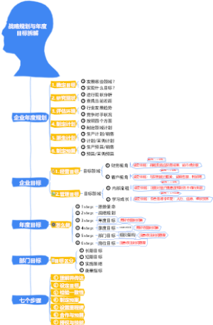 2-企业管理-02战略规划与年度目标拆解-015