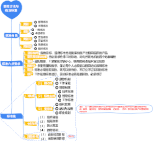 2-企业管理-02管理方法与确定标准-017