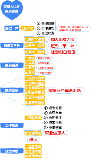 2-企业管理-02管理方法与制度管理-021