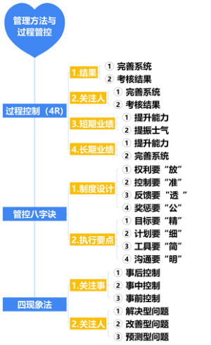 2-企业管理-02管理方法与过程管控-022