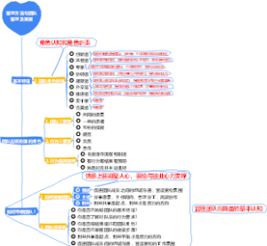 2-企业管理-02管理方法与团队管理及发展-023