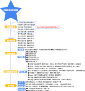 3-企业管理-03领导艺术与有效授权-006
