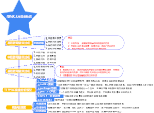 3-企业管理-03领导艺术与商业敏感-007