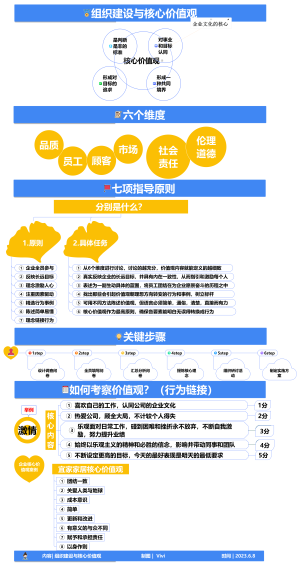 1-经营管理-01组织建设与核心价值观-002
