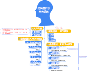 1-经营管理-01组织建设与两类举措-005