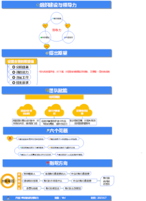 1-经营管理-01组织建设与领导力-005