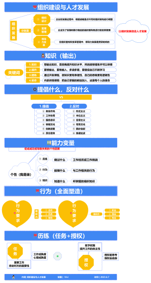 1-经营管理-01组织建设与人才发展-008