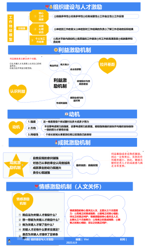 1-经营管理-01组织建设与人才激励-010