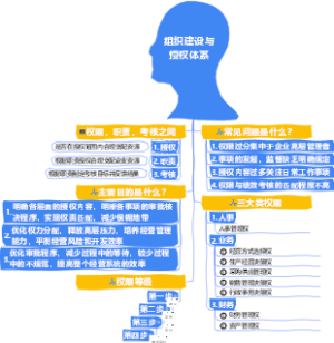 1-经营管理-01组织建设与授权体系-011