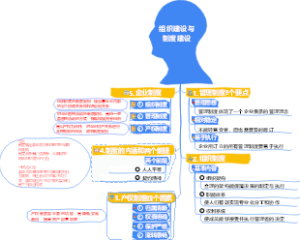 1-经营管理-01组织建设与制度建设-012
