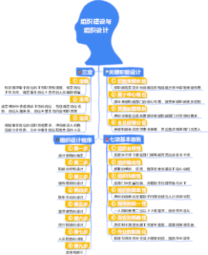 1-经营管理-01组织建设与组织设计-014