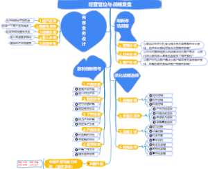 2-经营管理-02经营管控与战略复盘-007