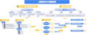 2-经营管理-02经营管控与克服障碍-010